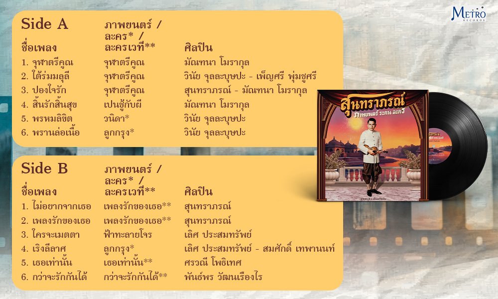 ภาพยนตร์ ระคน ละคร